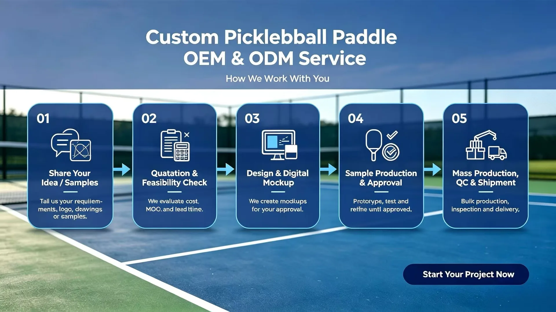Custom pickleball paddle OEM and ODM service - how we work with you